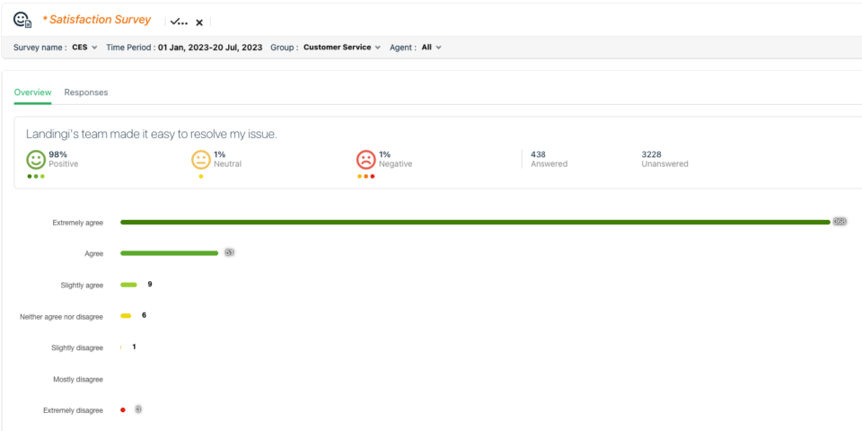 estat&iacute;sticas de resolu&ccedil;&atilde;o de t&iacute;quetes de suporte