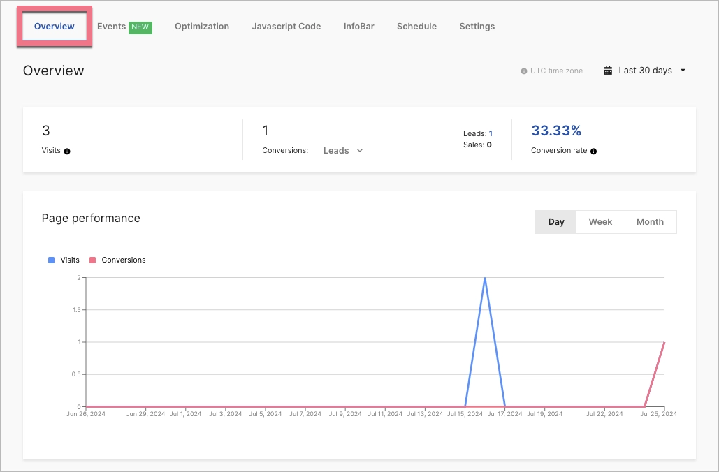 Dashboard overview in Landingi