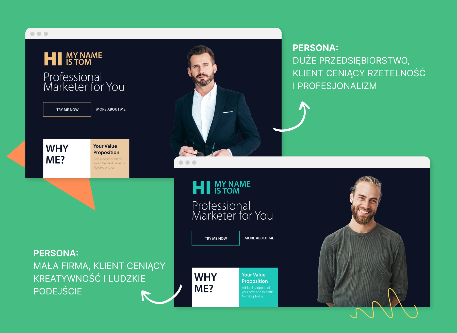 Co to jest persona? Przykład r&oacute;żnych person marketingowych