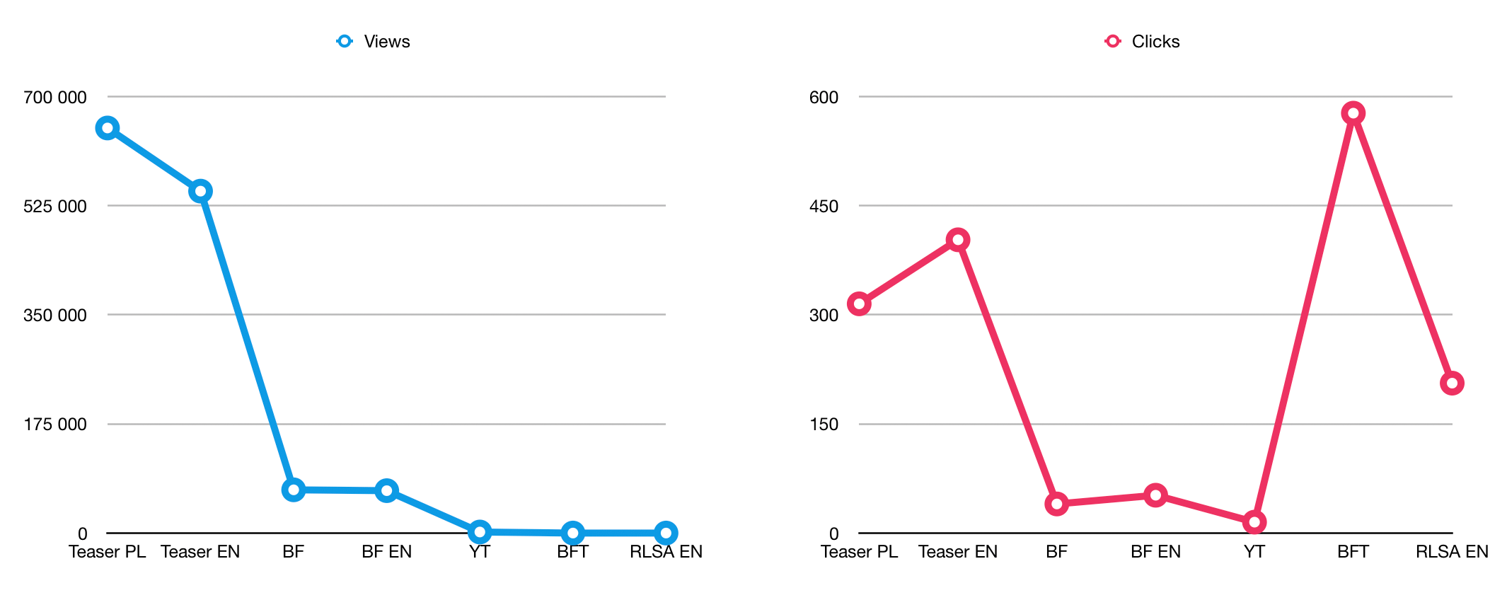 Landingi Ads stats