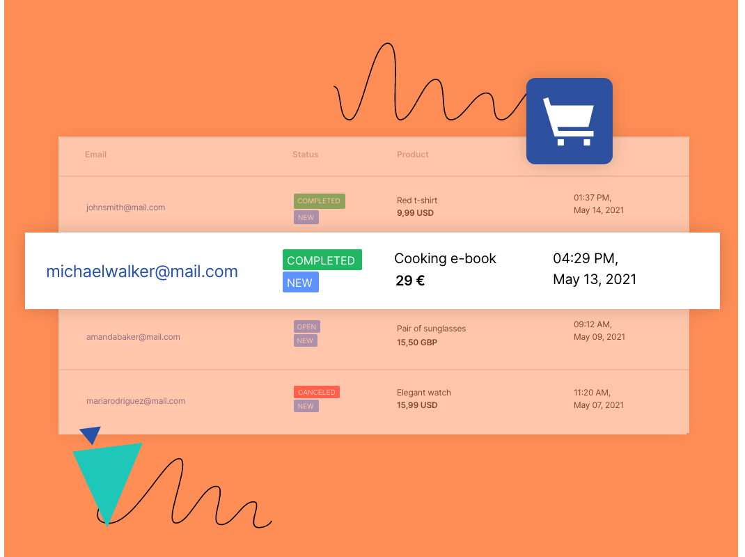 performance marketing przykłady