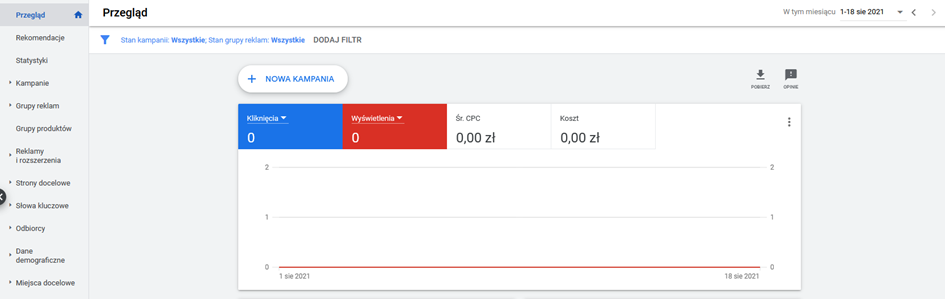 kampanie google adwords nowa kampania