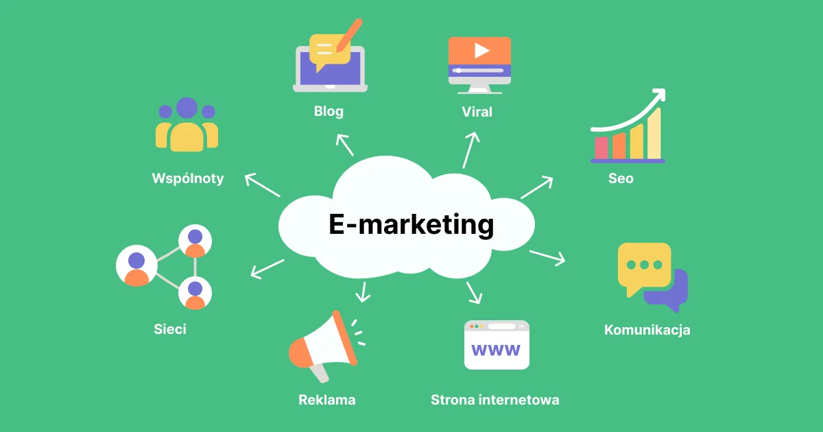 symbole e-marketingu, w tym blog, social media, SEO, reklama