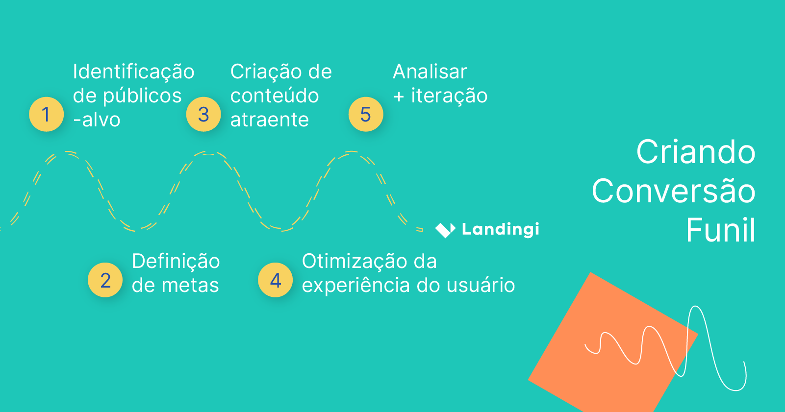 Como voc&ecirc; cria um funil de convers&atilde;o?