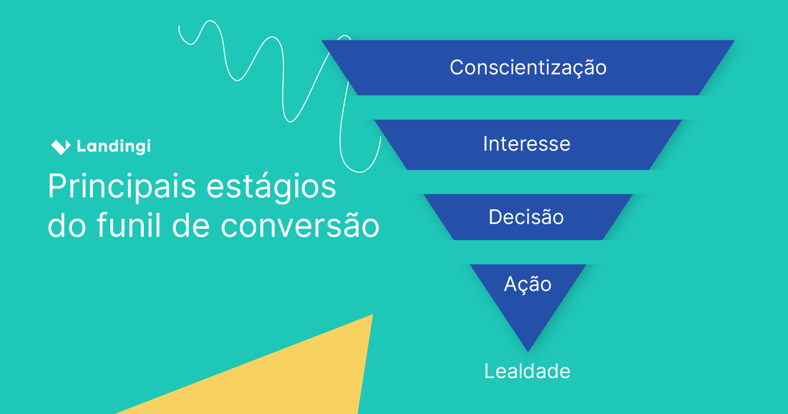 Est&aacute;gios do funil de convers&atilde;o: conscientiza&ccedil;&atilde;o, interesse, decis&atilde;o, a&ccedil;&atilde;o, fidelidade.