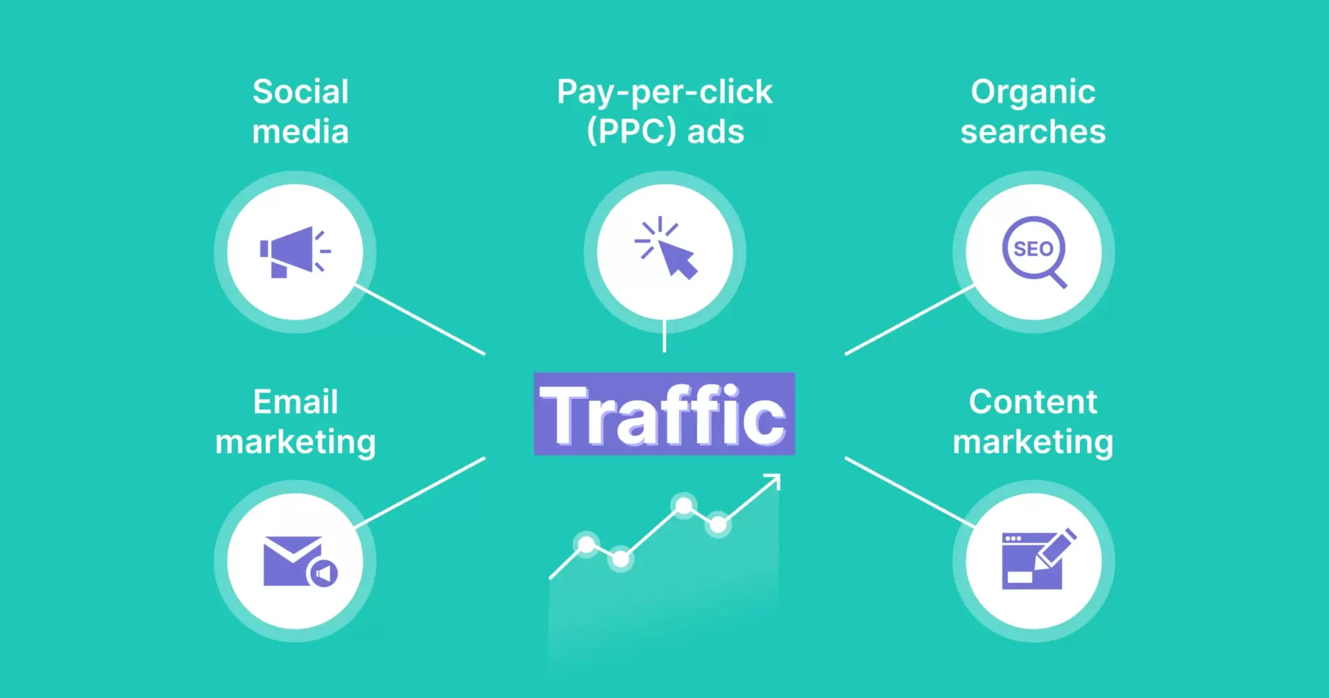 analyzing landing page traffic sources