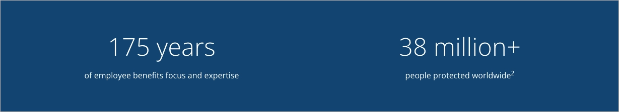 vertrauensbildende Nummern auf landing page