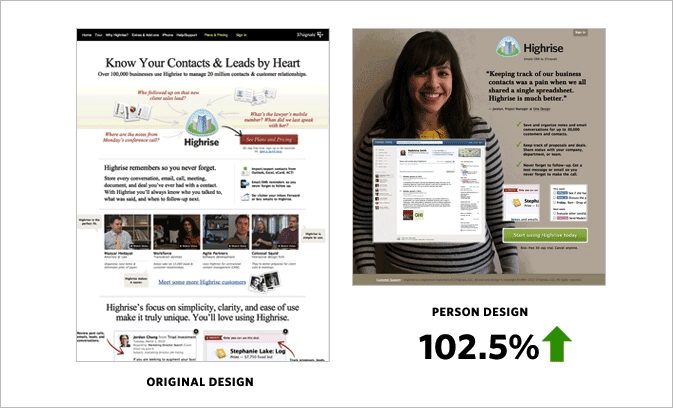 Esempio di test A/B SaaS