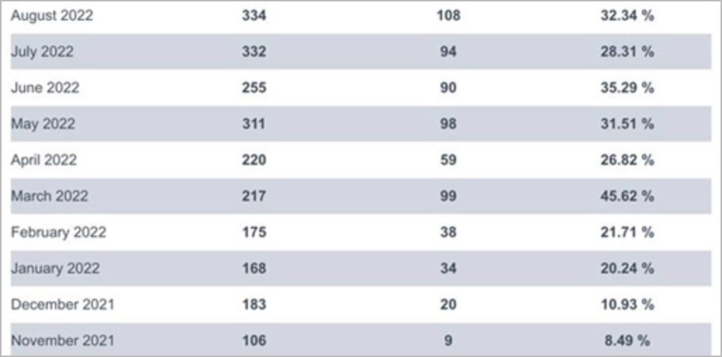 Site web de PatientGain
