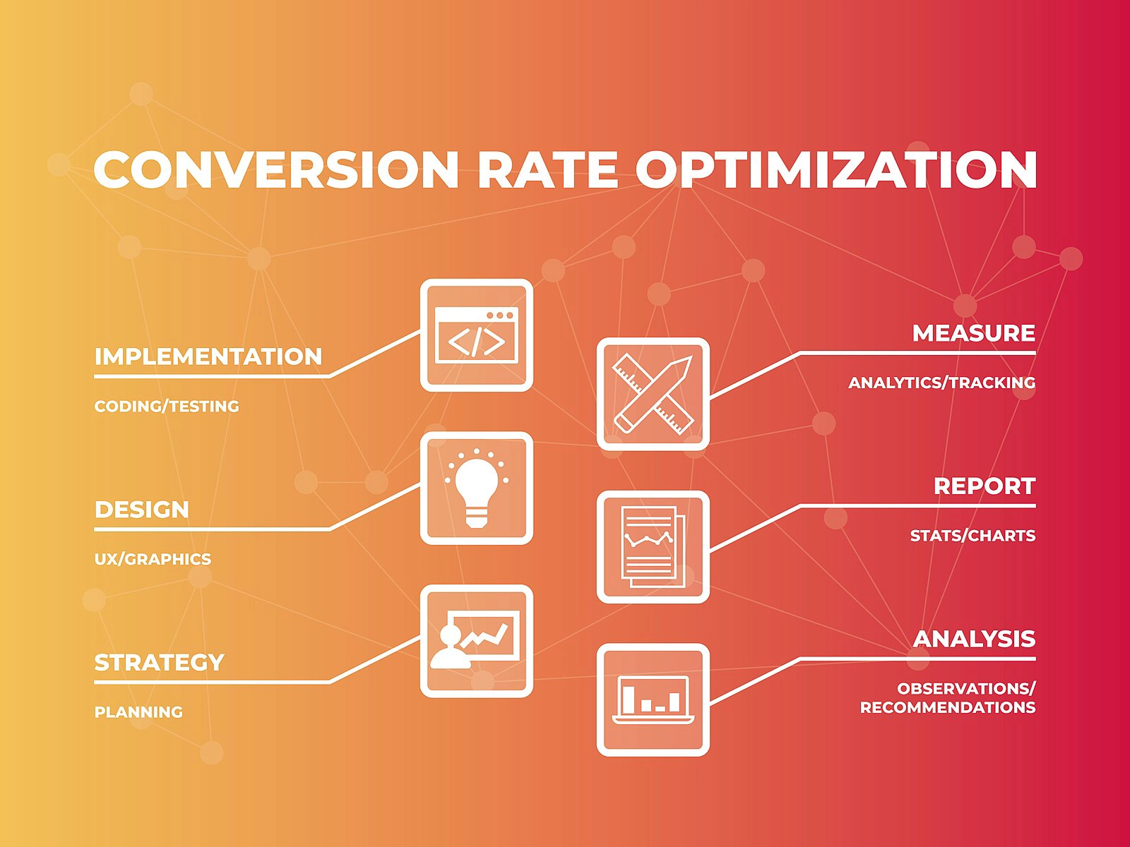 Les &eacute;tapes de l'optimisation de la conversion