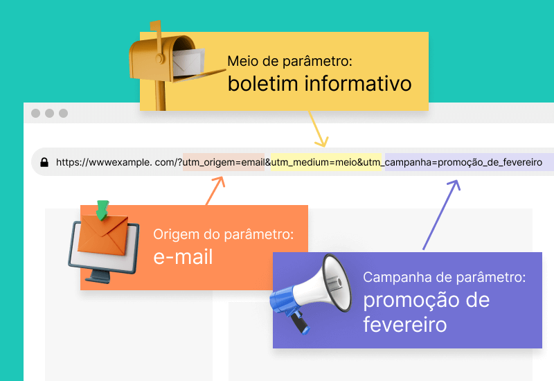 O que s&atilde;o os par&acirc;metros UTM