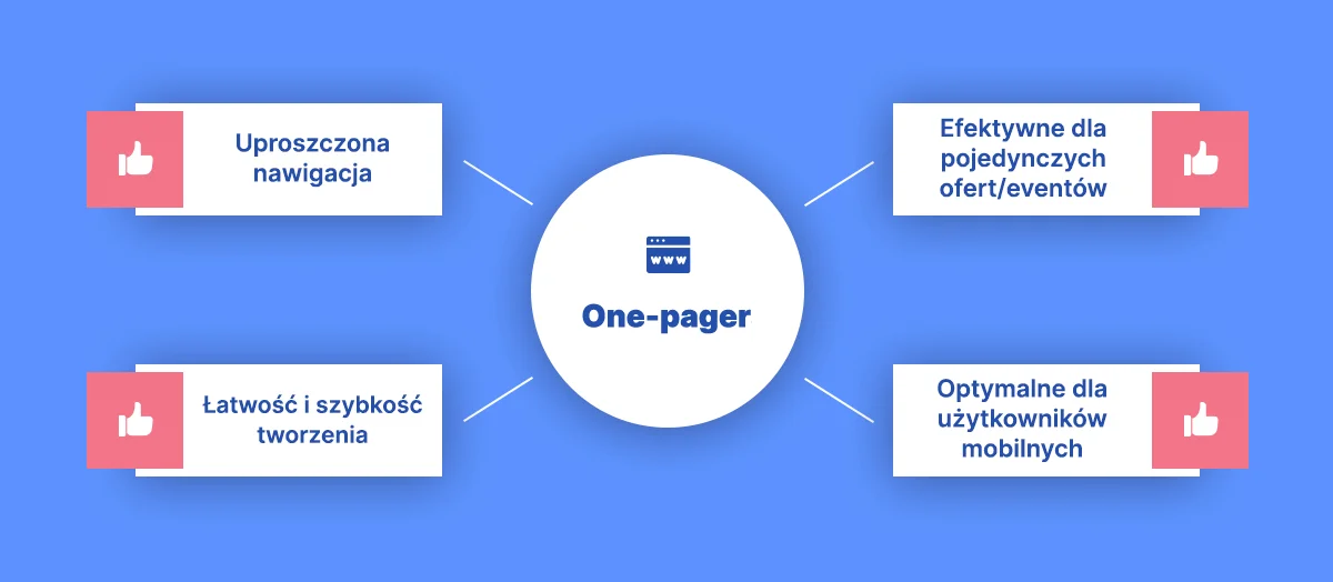 Zalety stron typu onepager