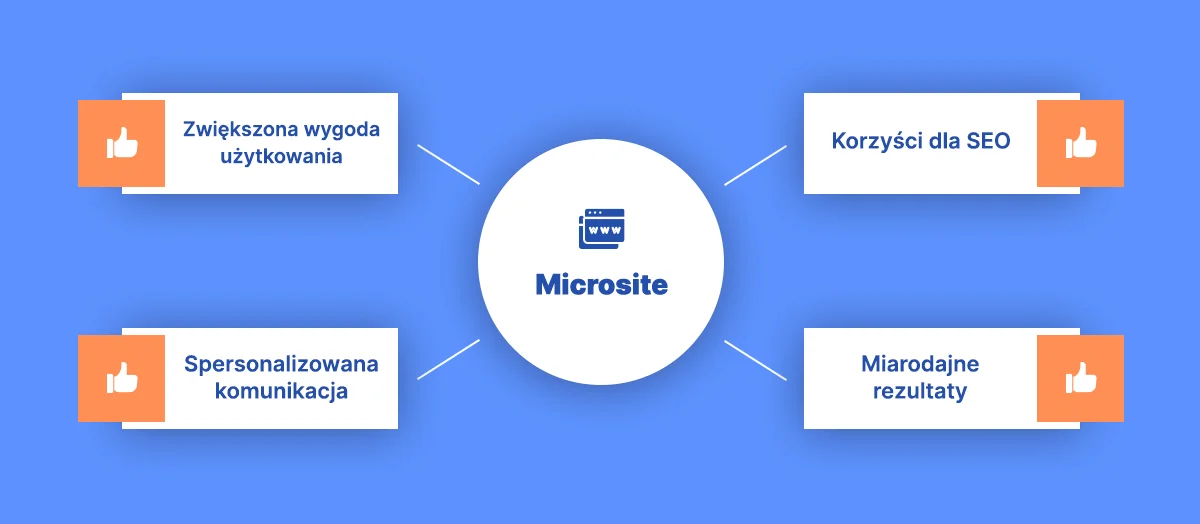 Zalety stron typu microsite