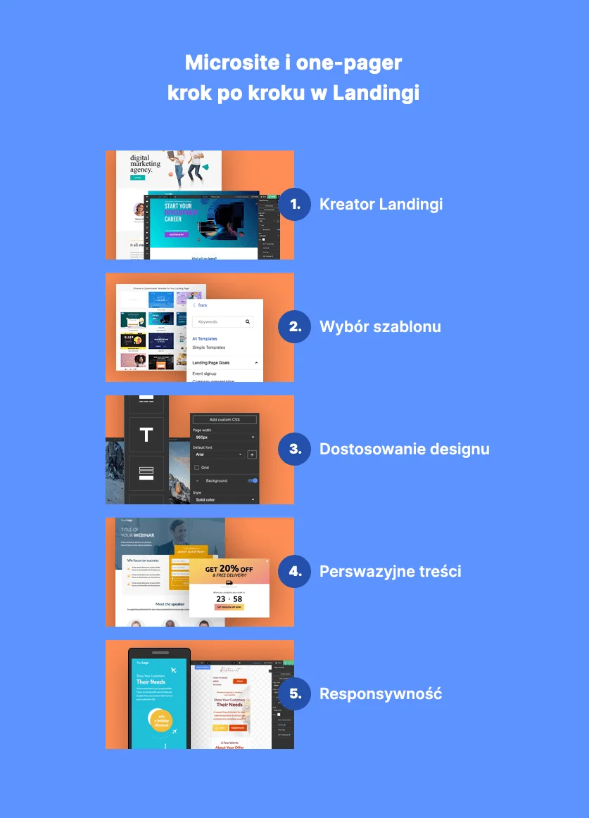 Pięć krok&oacute;w budowania stron w Landingi