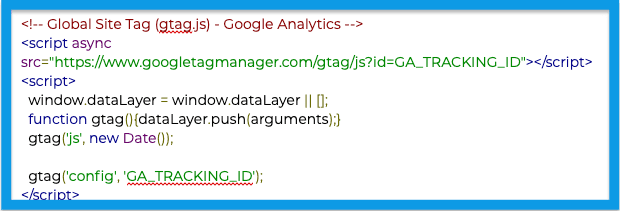 Google Tag Manager