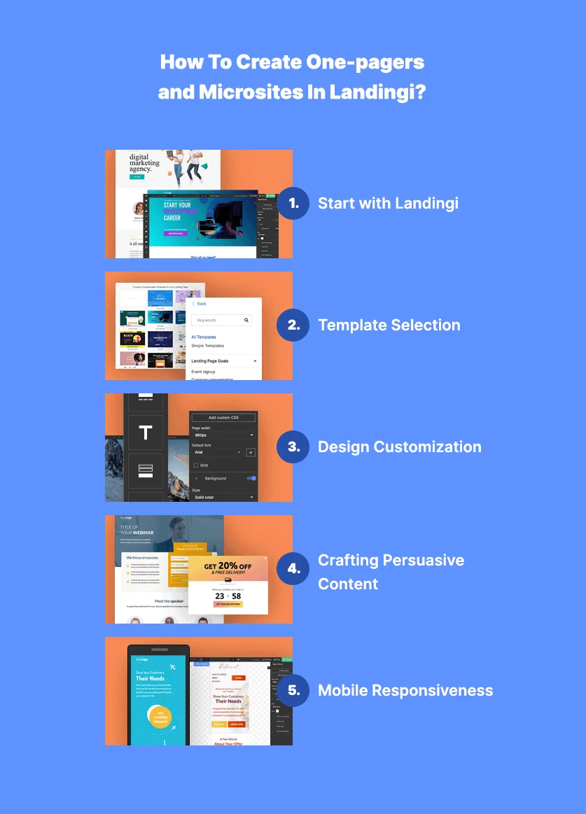 Steps for creating Onepagers and Microsites in Landingi