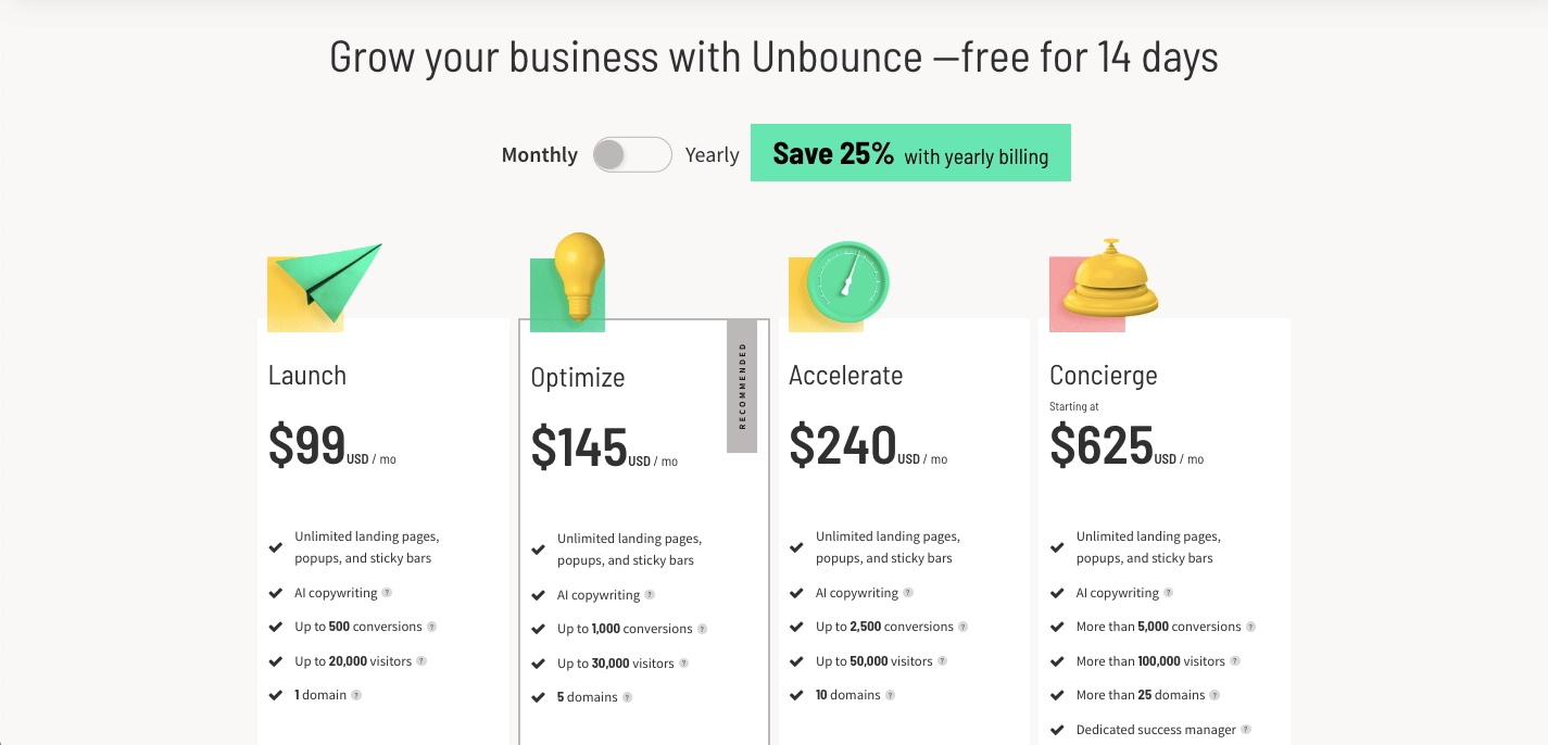 Cennik plan&oacute;w Unbounce