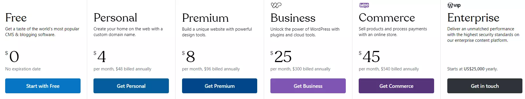 wordpress pricing