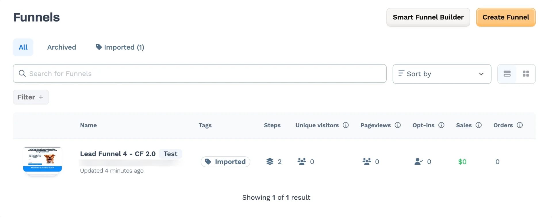 Painel de controle no ClickFunnels