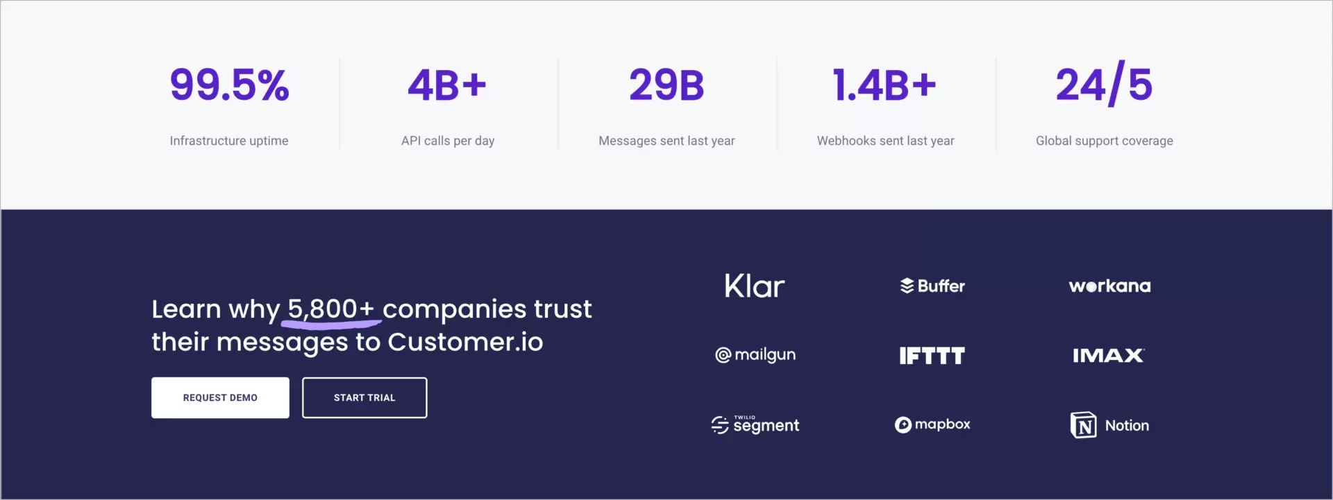 B2B business online website with persuasive numbers