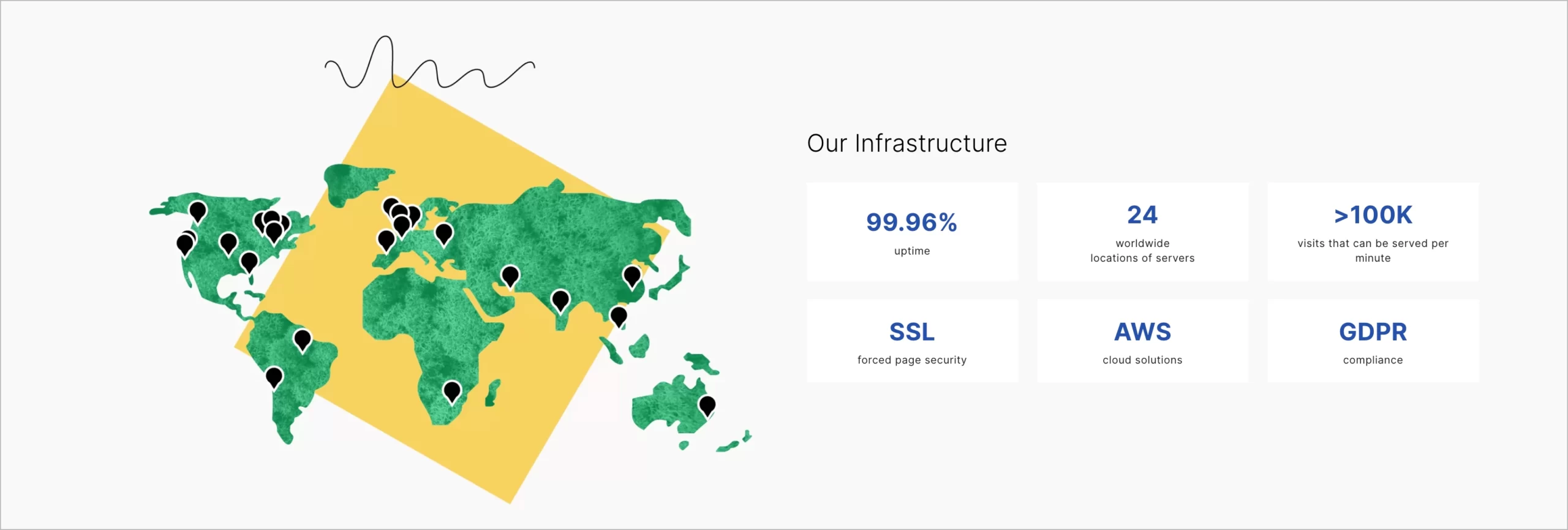security and performance features for effective landing pages creation in Landingi