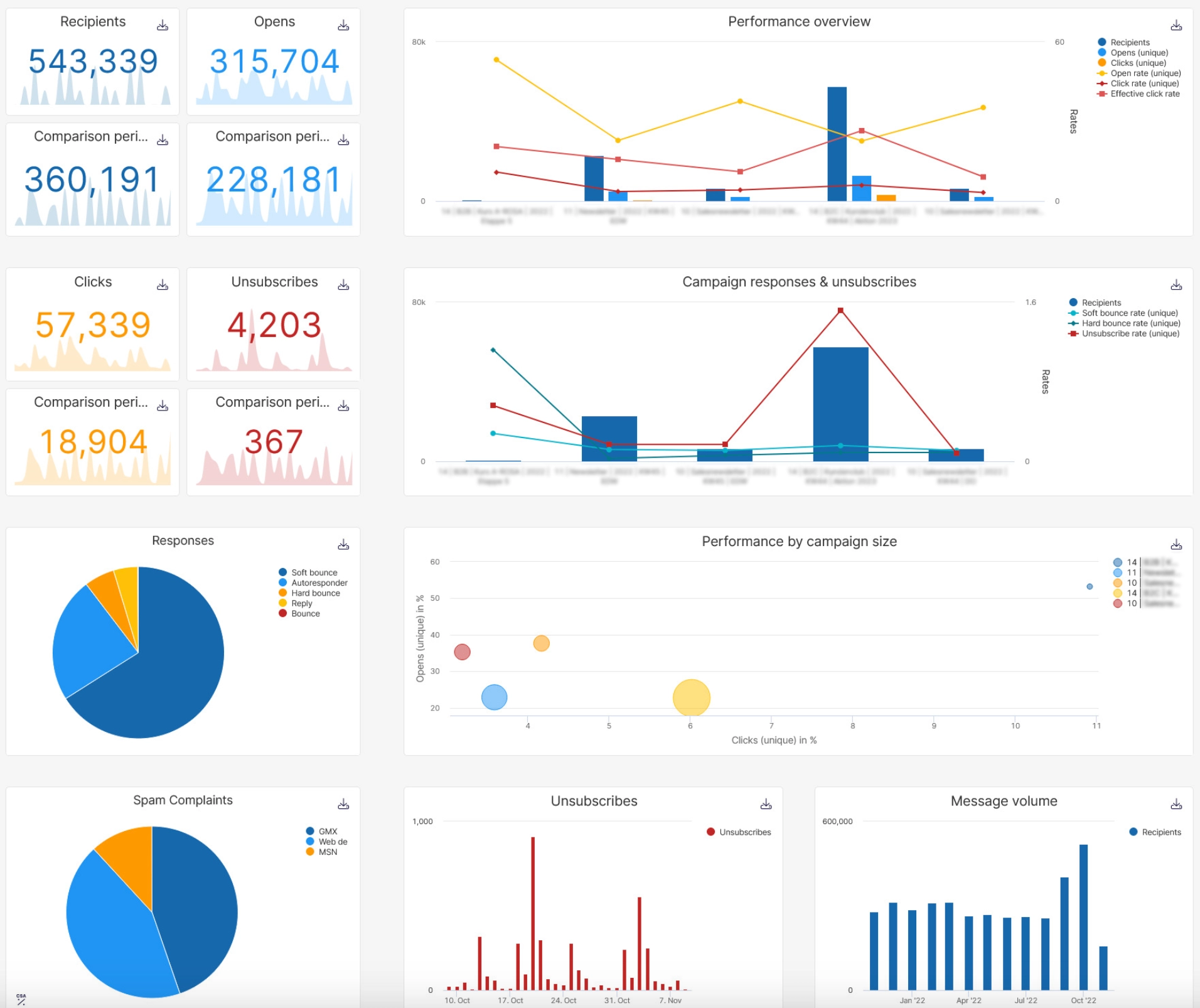 effective conversion funnel stats