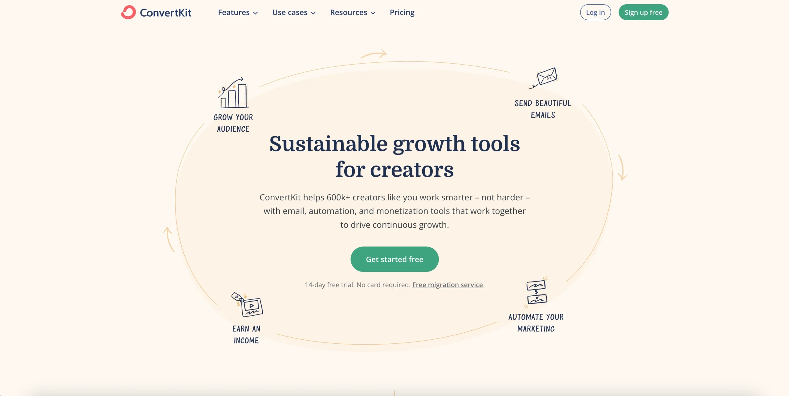 platforma automatyzacji e-mail marketingu ConvertKit