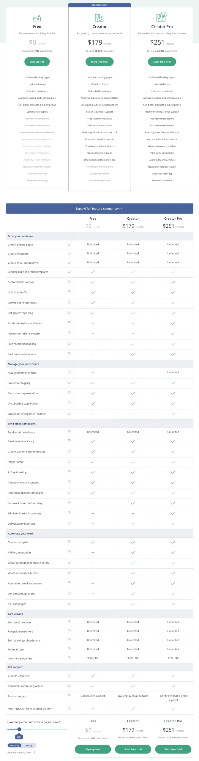 darmowy plan i płatne plany cenowe ConvertKit 