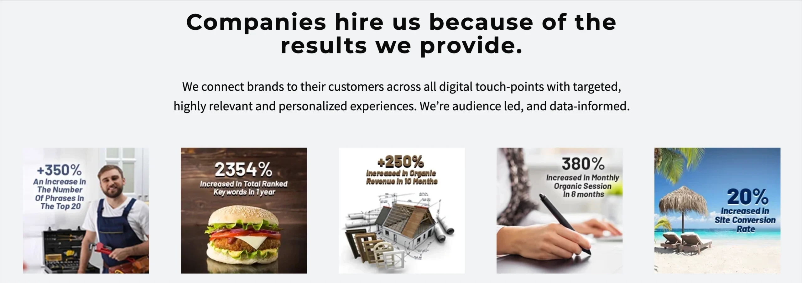 landing page conversion numbers