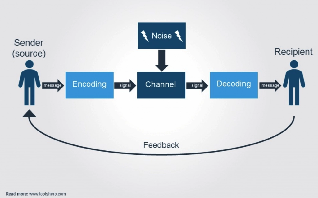 scheme for communication between page owners and website visitors 