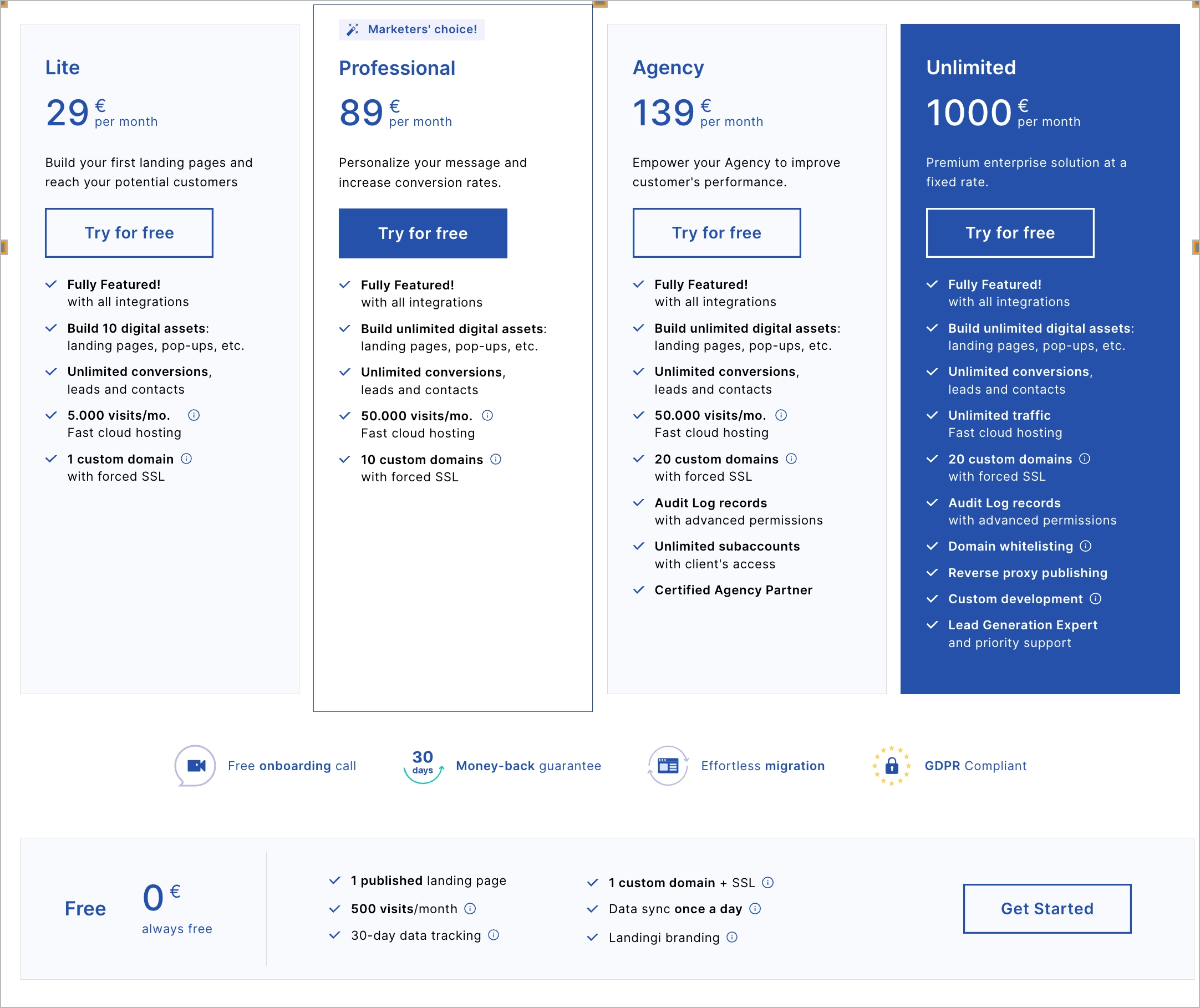Combien co&ucirc;te la cr&eacute;ation de landing pages &agrave; Landingi ?