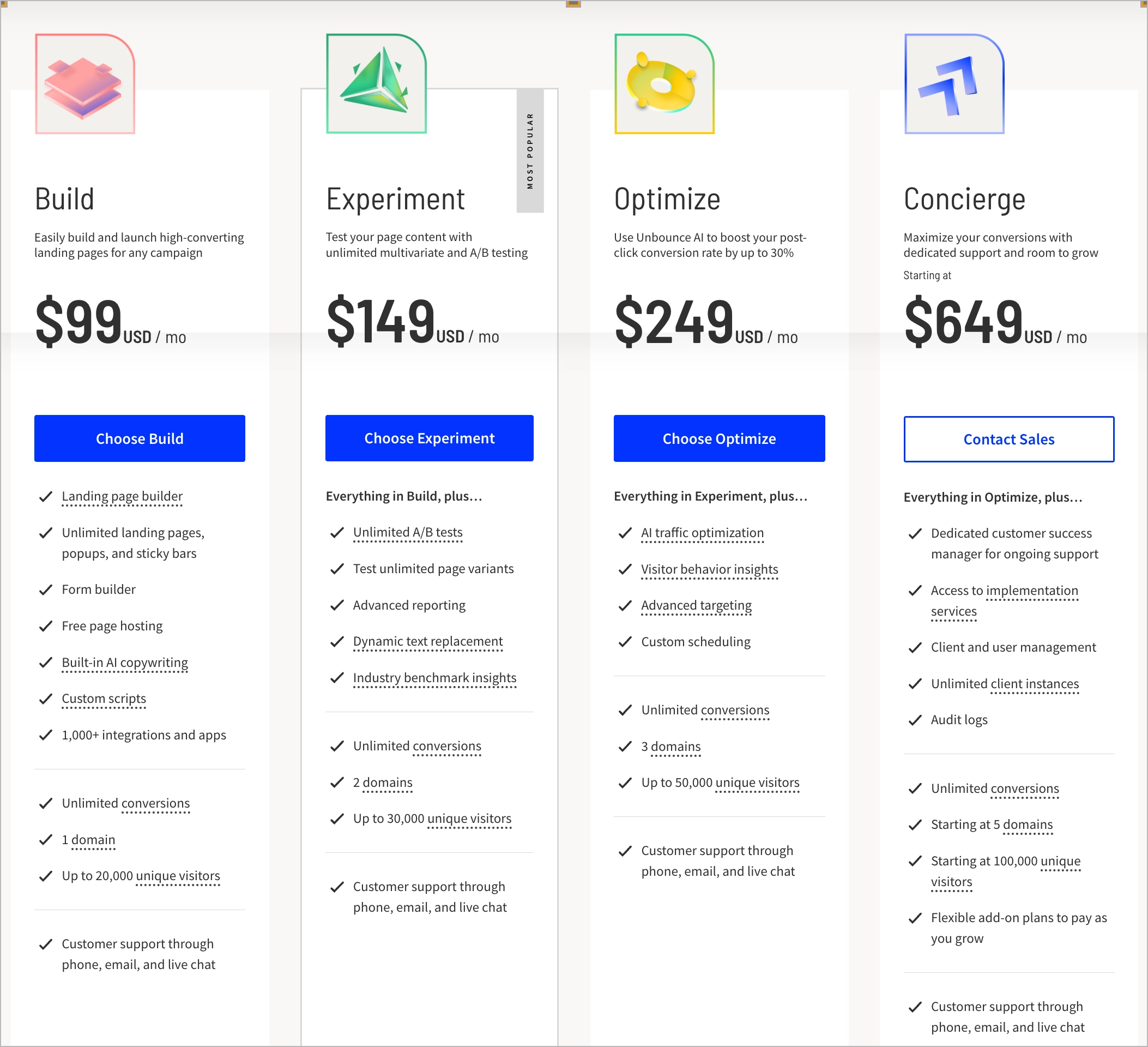 Co&ucirc;t d'un site landing page con&ccedil;u en Unbounce