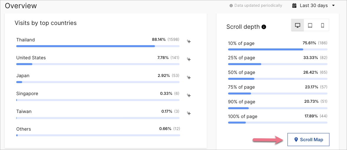 Where to find the Scroll Map in Landingi &ndash; step 3