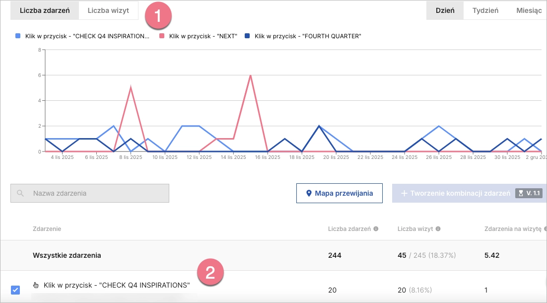 Eventtracker &ndash; Landingi