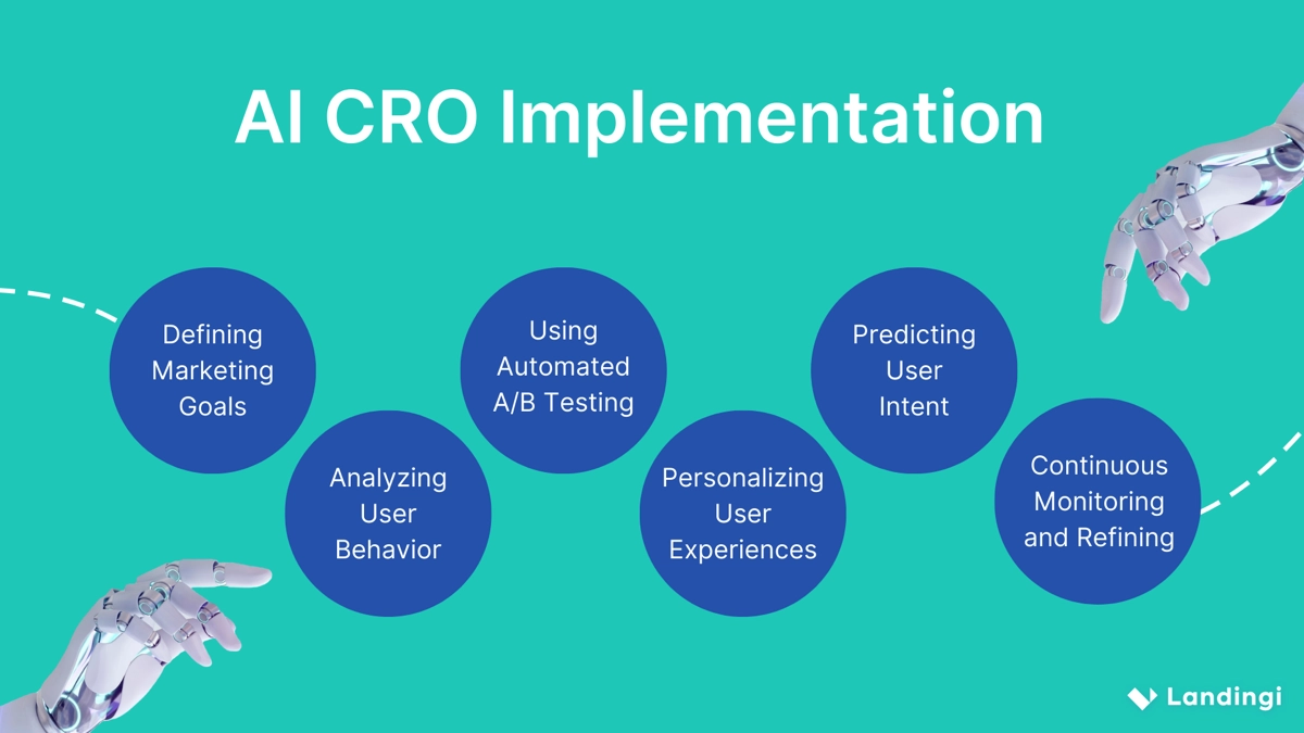 mise en &oelig;uvre de l'ai cro