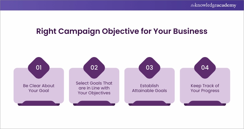 Como escolher o objetivo de campanha certo para sua empresa