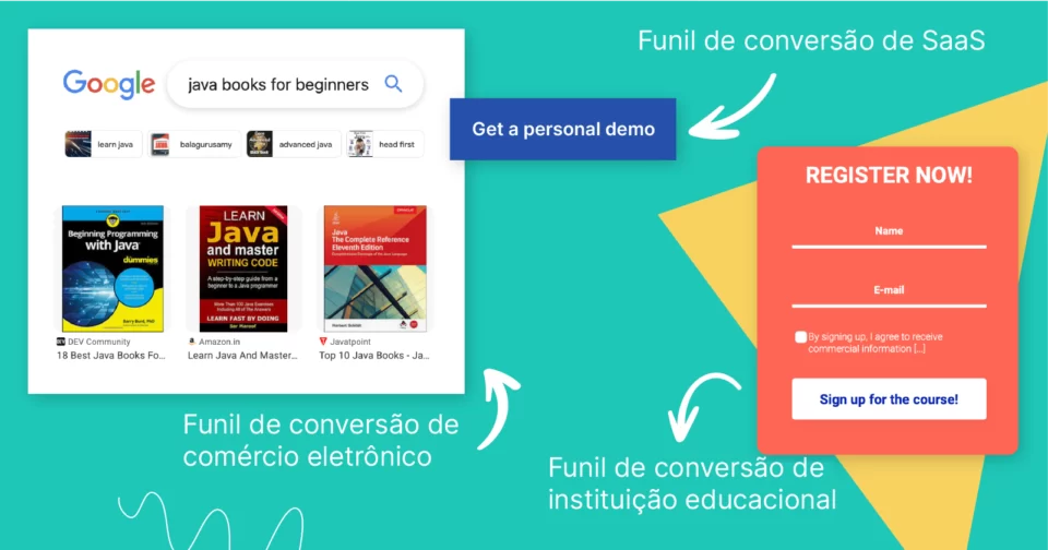 Exemplos de funil de convers&atilde;o para com&eacute;rcio eletr&ocirc;nico, SaaS, educa&ccedil;&atilde;o