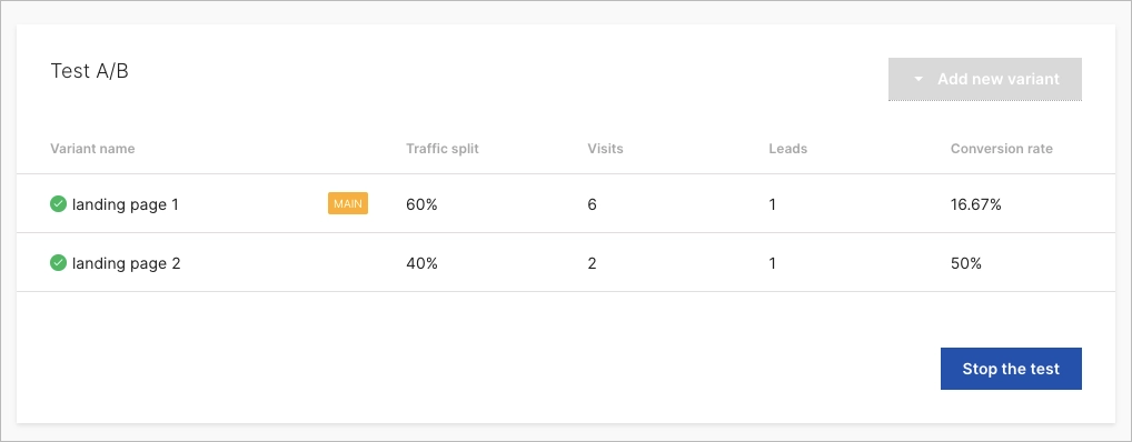 Test A/B en Landingi
