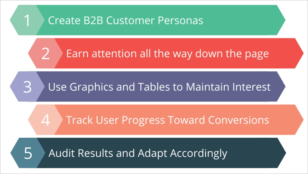 List of B2B Conversion Rate Optimization (CRO) Best Practices