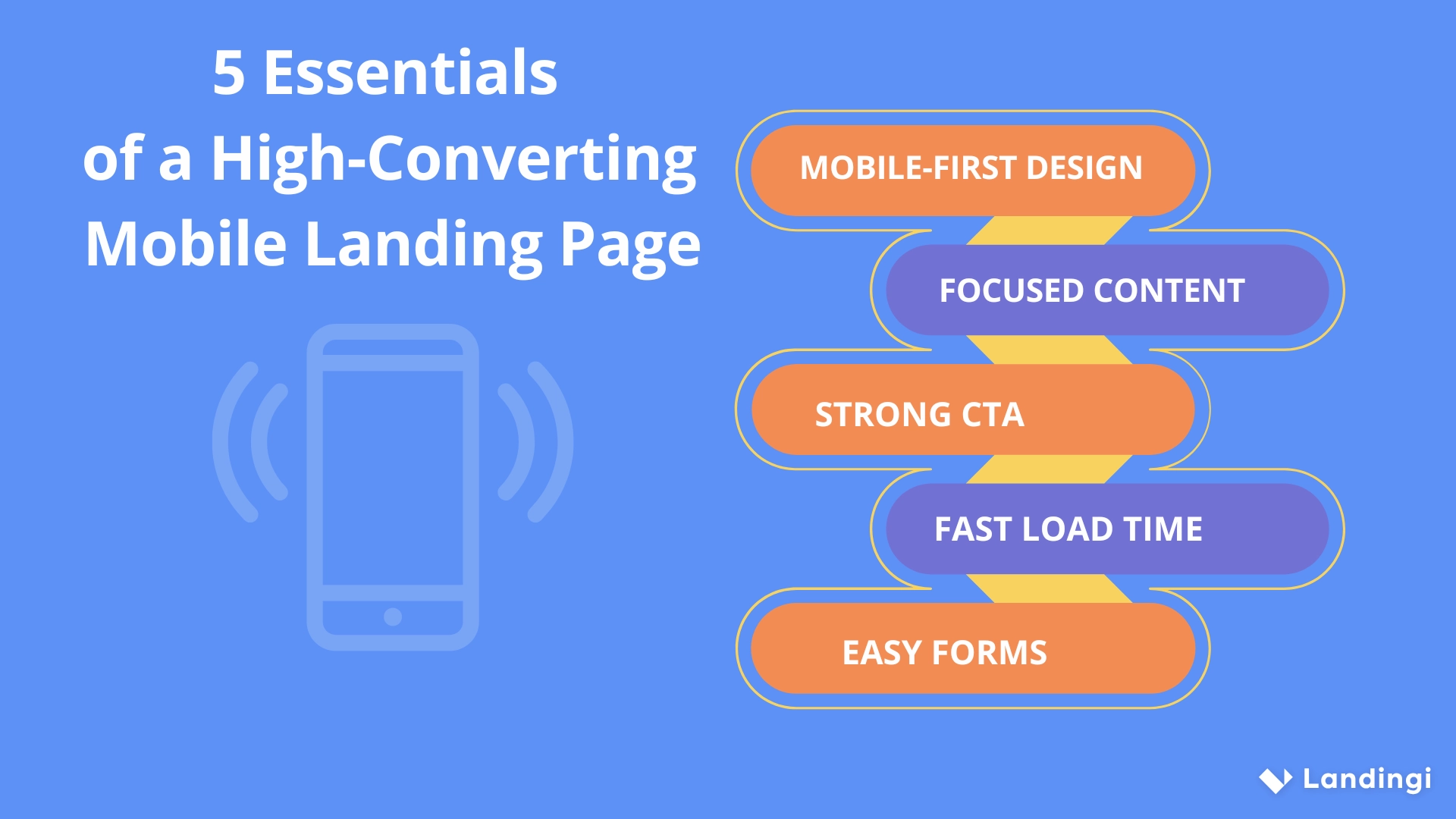 mobile landing page essentiel