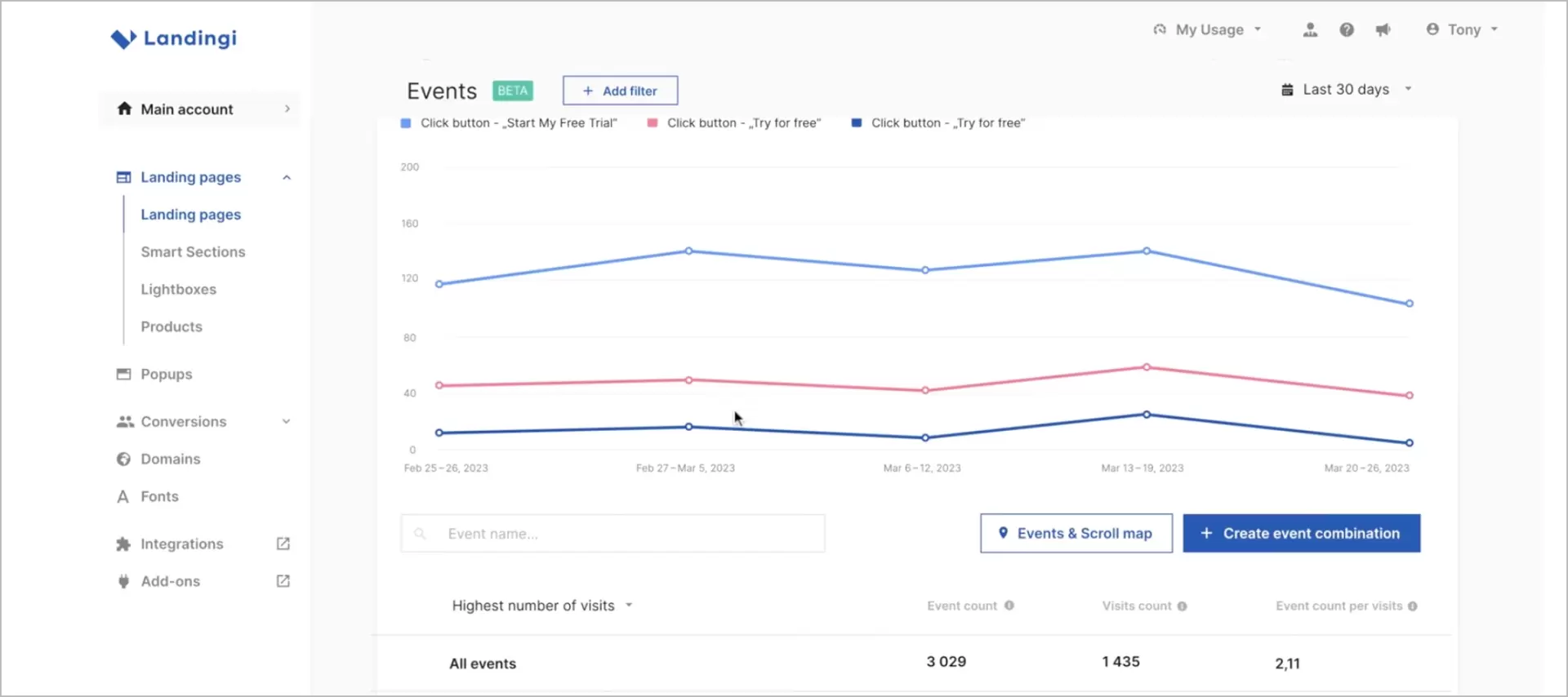 analytics tool inbuild in Landingi platform