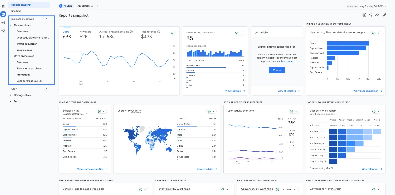 google analytics tool