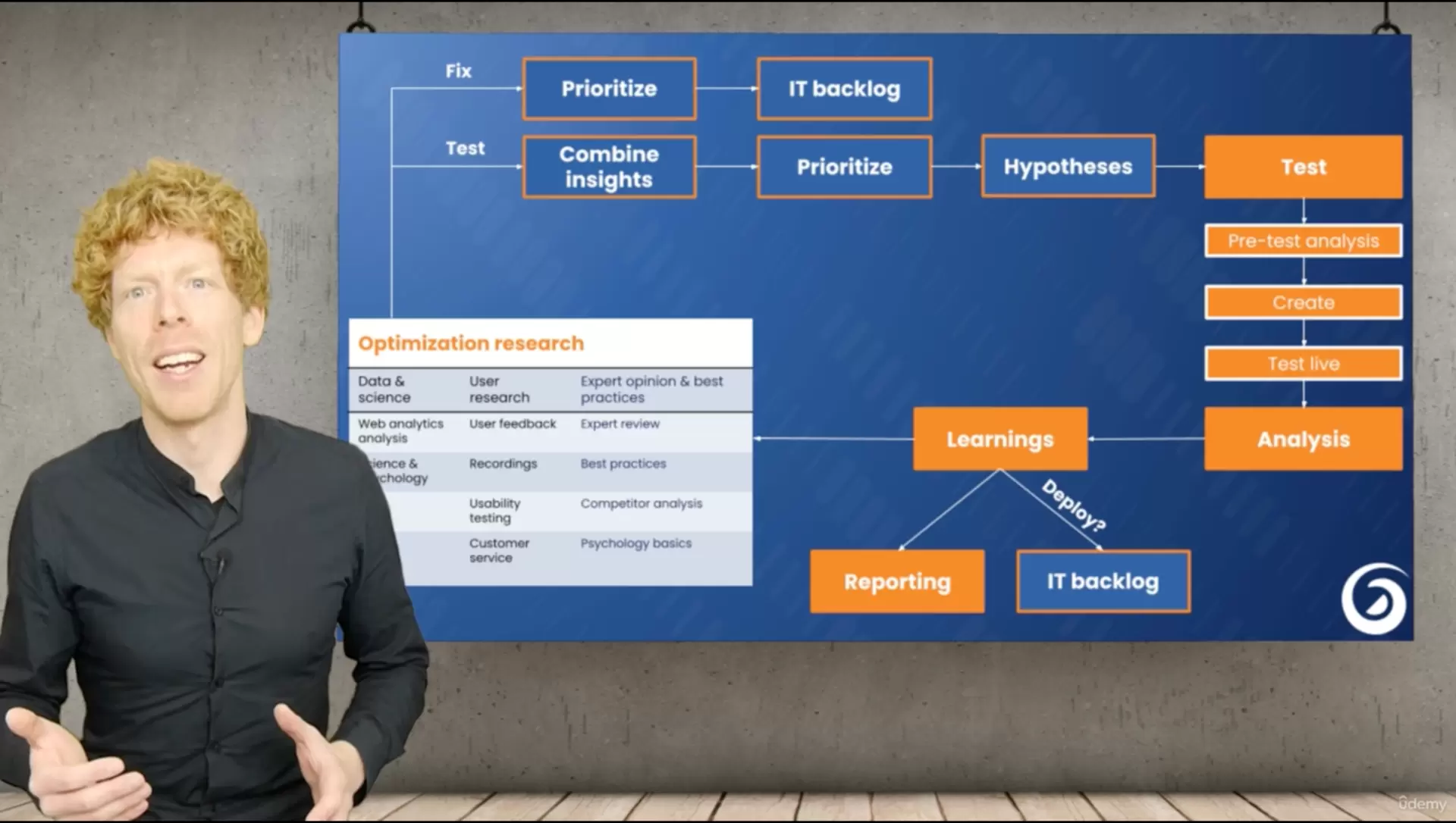 curso completo de optimizaci&oacute;n de la tasa de conversi&oacute;n de Udemy