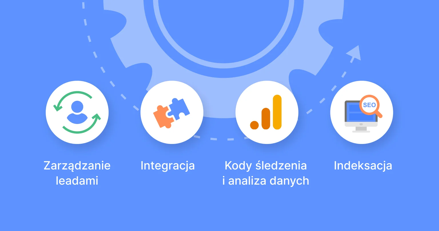 Skuteczne zarządzanie stroną &ndash; leady, integracje, śledzenie i indeksacja