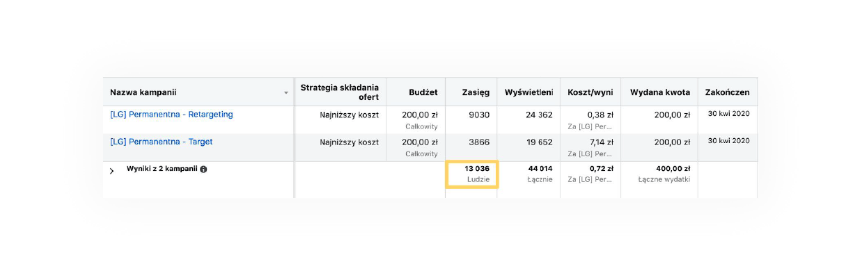 AMP Przekr&oacute;j Budżetu