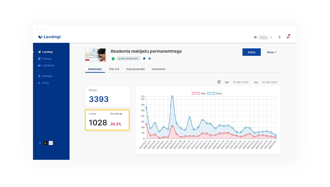 AMP Statystyki Lead&oacute;w