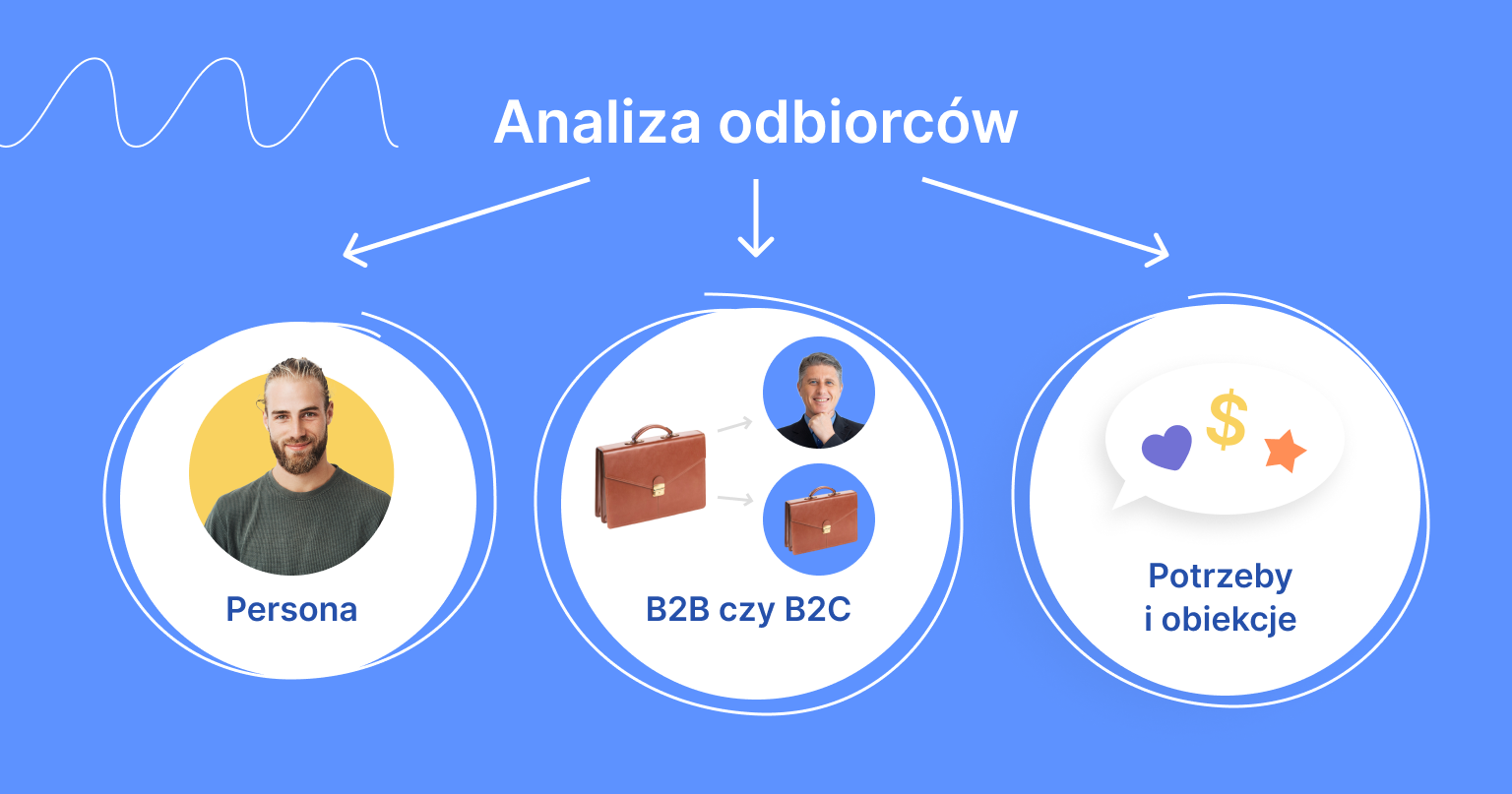 Skuteczna analiza odbiorc&oacute;w: persona, B2B oraz potrzeby.