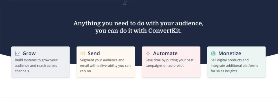 Recursos do ConvertKit em quatro caixas