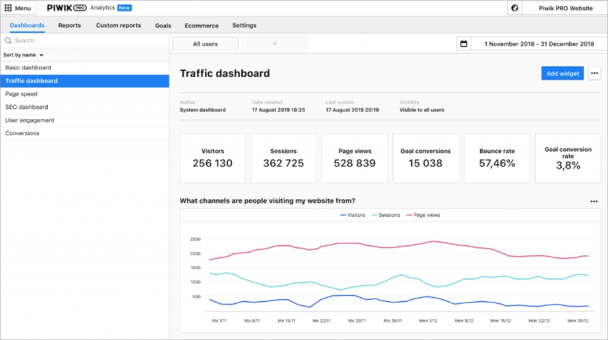 optimizing landing pages with visitor tracking tool
