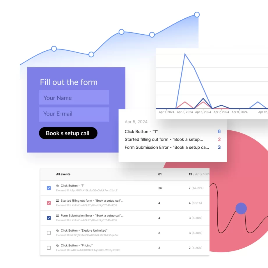 EventTracker for forms